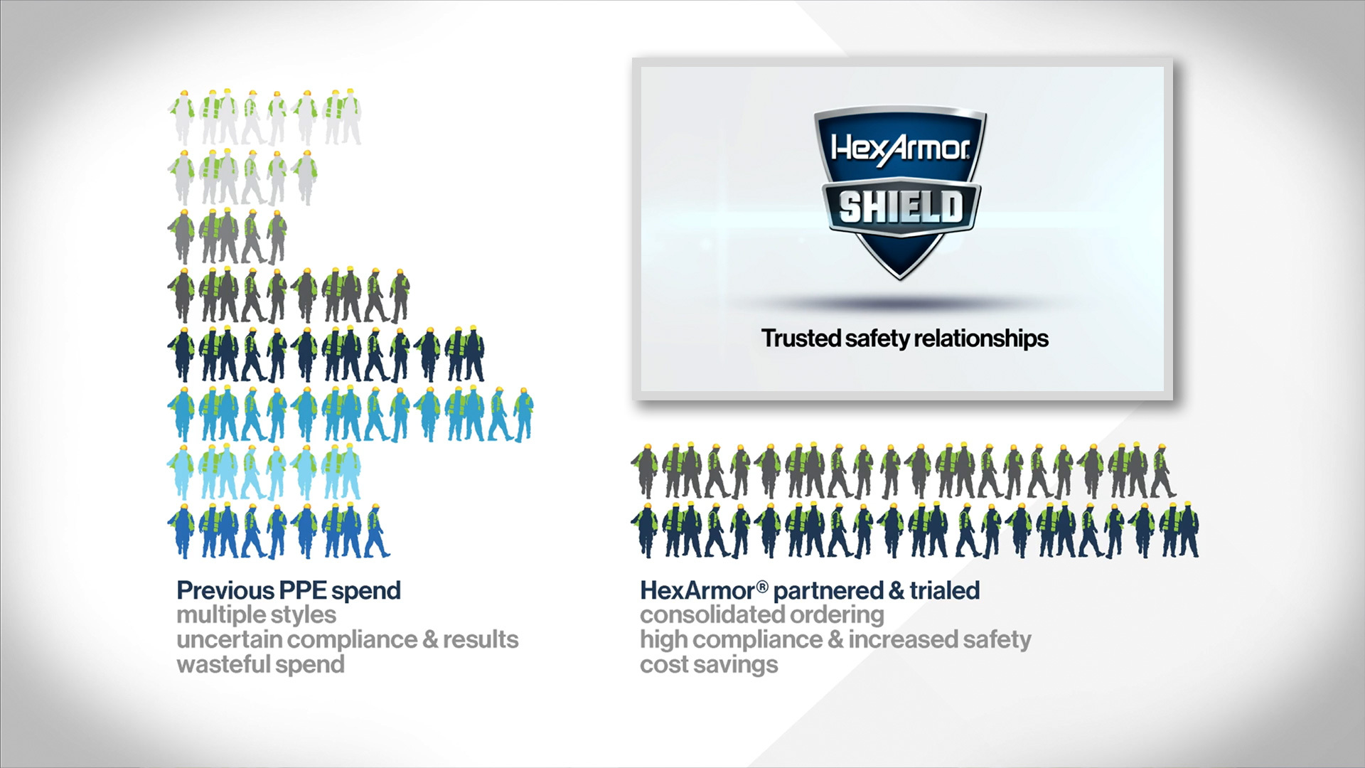 5 real-world benefits of trusting us with your safety program