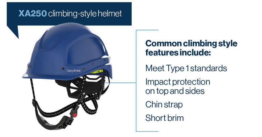 Features of HexArmor's XA250 climbing-style safety helmet. 