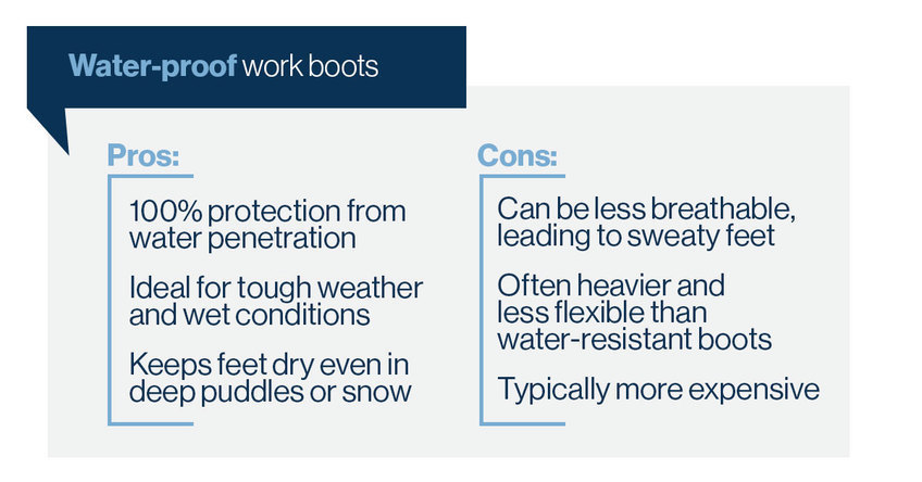 Learn the pros and cons of waterproof work boots.