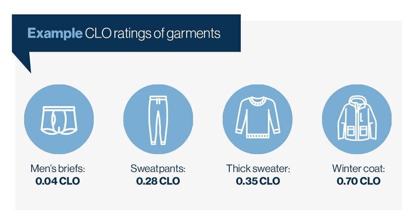 See the different CLO ratings of various pieces of clothing. 