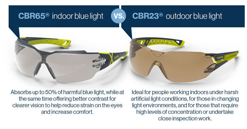 See the difference between CBR65 glasses for indoor blue light, and CBR23 for outdoor blue light protection.
