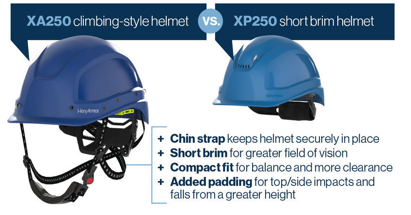 How the XA250 climbing-style helmet differs from the traditional XP250 short brim helmet. 