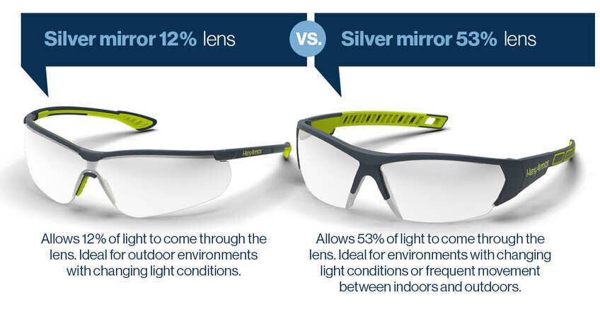 See the difference in silver mirror 12 percent tint, and silver mirror 53 percent tint.