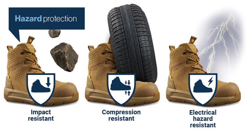 Whether you go with steel or composite toes in work boots, they must meet impact, compression, and electrical hazard resistance.