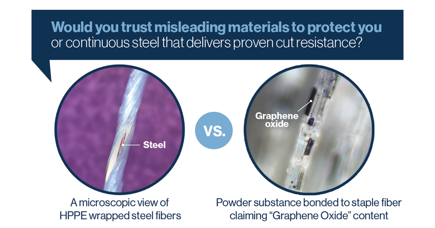Would you trust misleading materials to protect you or continuous steel that delivers proven cut resistance?