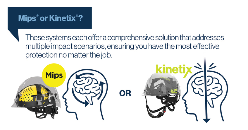 Mips or Kinetix? These systems each offer a comprehensive solution that addresses multiple impact scenarios, ensuring you have the most effective protection no matter the job.