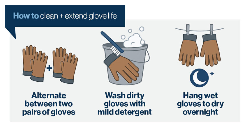 How to properly clean your safety gloves.