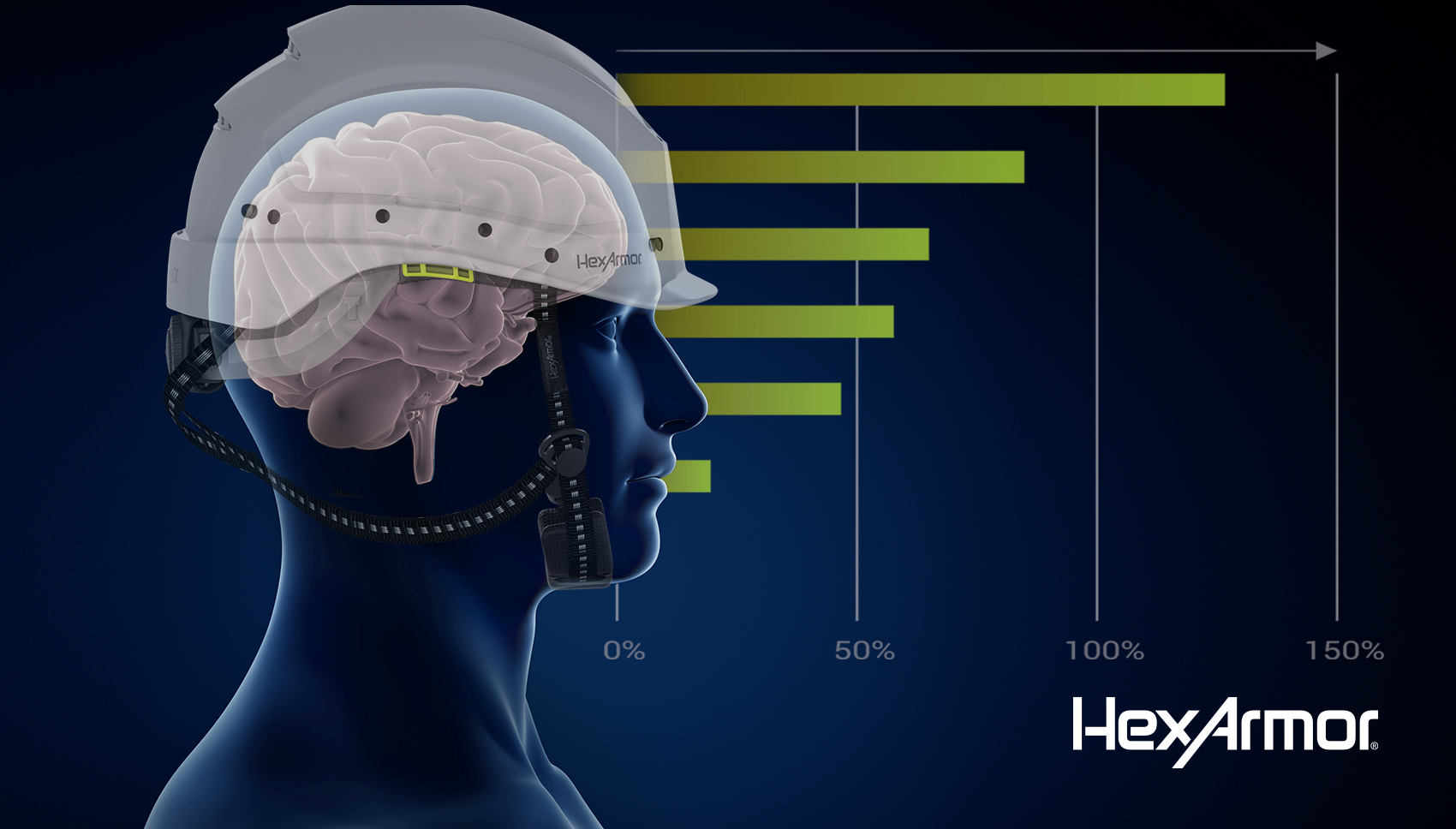 How the Severity Index can be used as a safety helmet rating